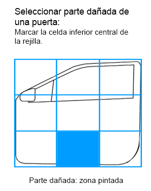 Selección de la celda dañada de una puerta sobre una rejilla